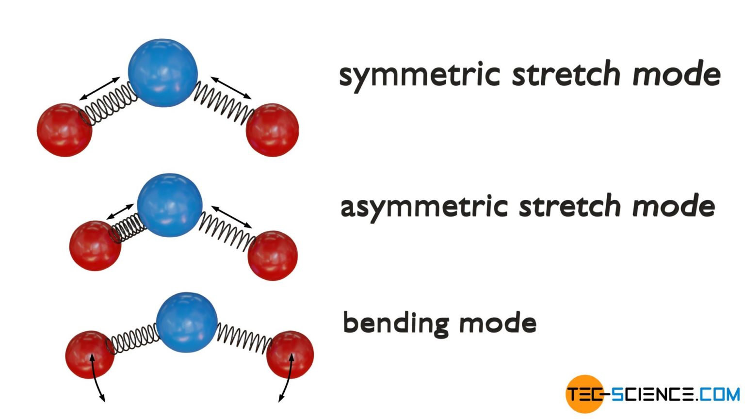 Equipartition Theorem - Tec-science