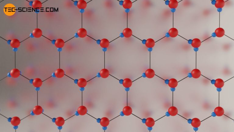 Dichteanomalie Des Wassers Tec Science