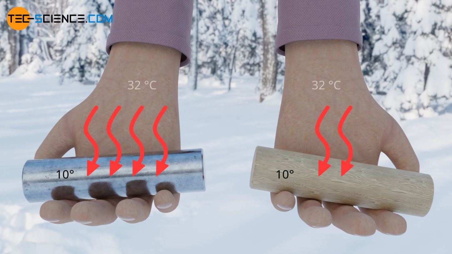 warum-f-hlt-sich-metall-k-lter-an-als-holz-menschliches-w-rmeempfinden