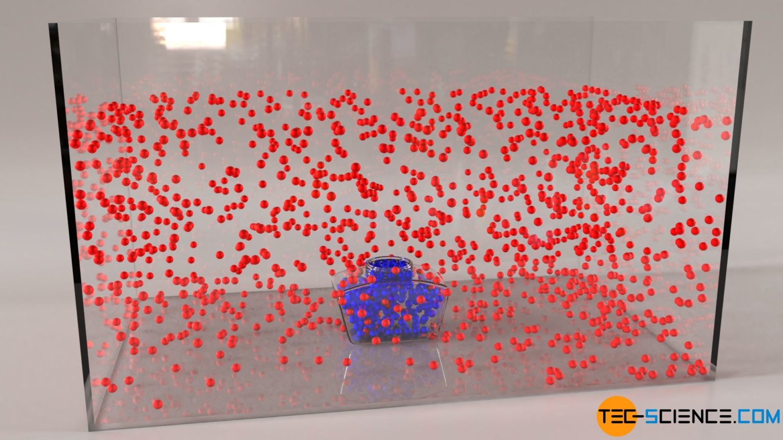 particle motion experiments