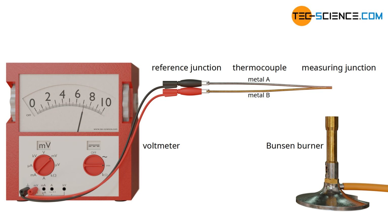 thermocouple seebeck effect experiment pdf