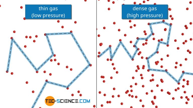 thermal-conductivity-of-gases-tec-science