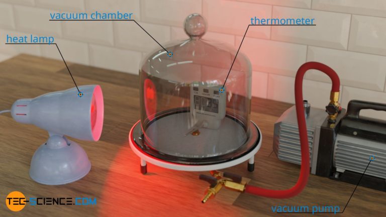 conclusion for heat transfer experiment