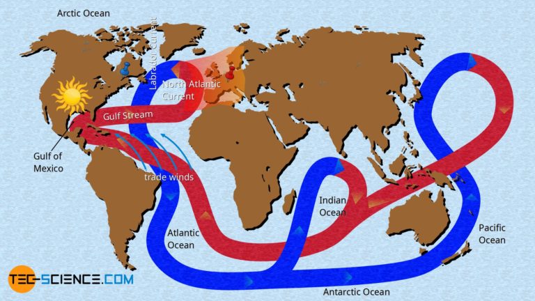 Gulf Stream & global ocean conveyor belt | tec-science