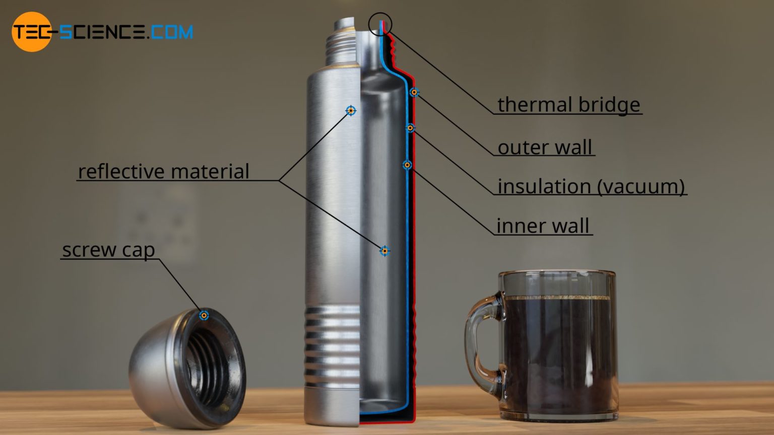 how-does-a-thermos-work-design-of-a-vacuum-flask-tec-science