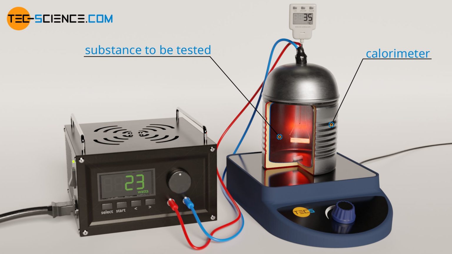 calorimeter temperature experiment