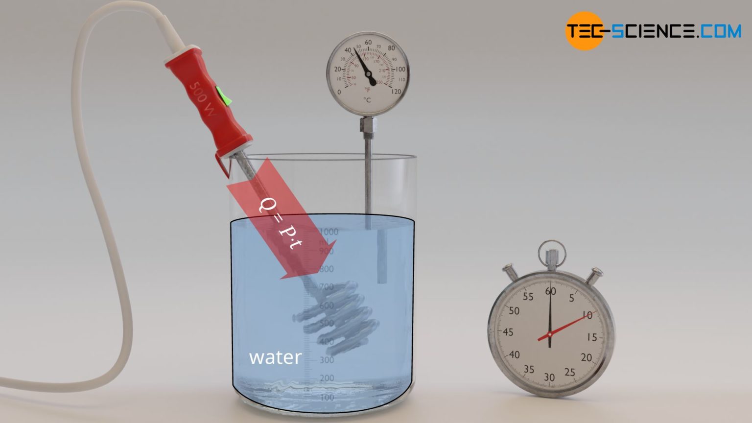 Specific heat of steam фото 109