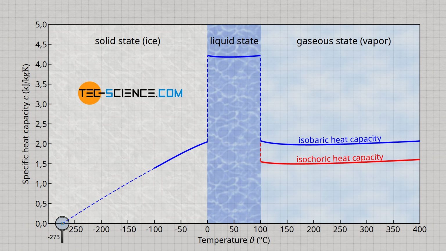 heat-capacity-of-water-overview-importance-expii