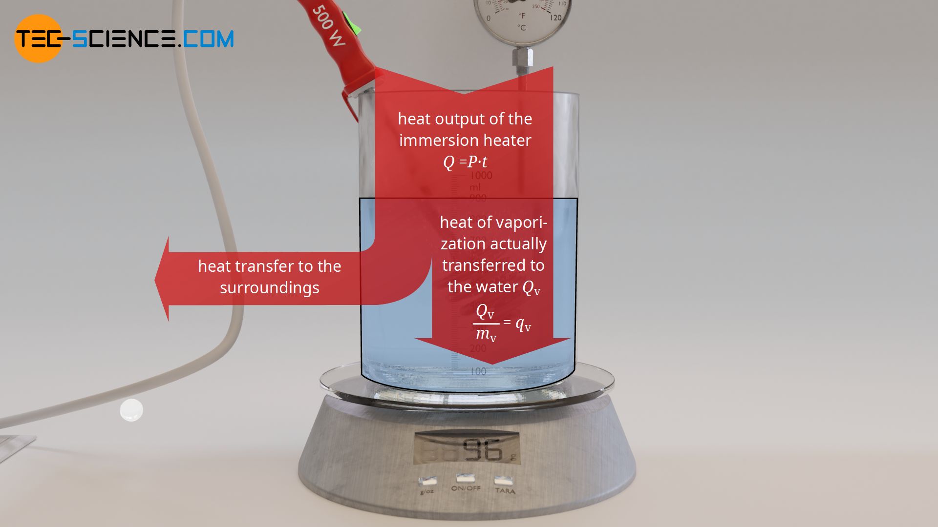 Specific Latent Heat Of Vaporization Tec science