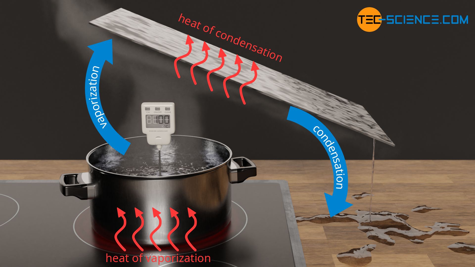 Why Steam Burns Are More Dangerous Than Water Burns Tec science