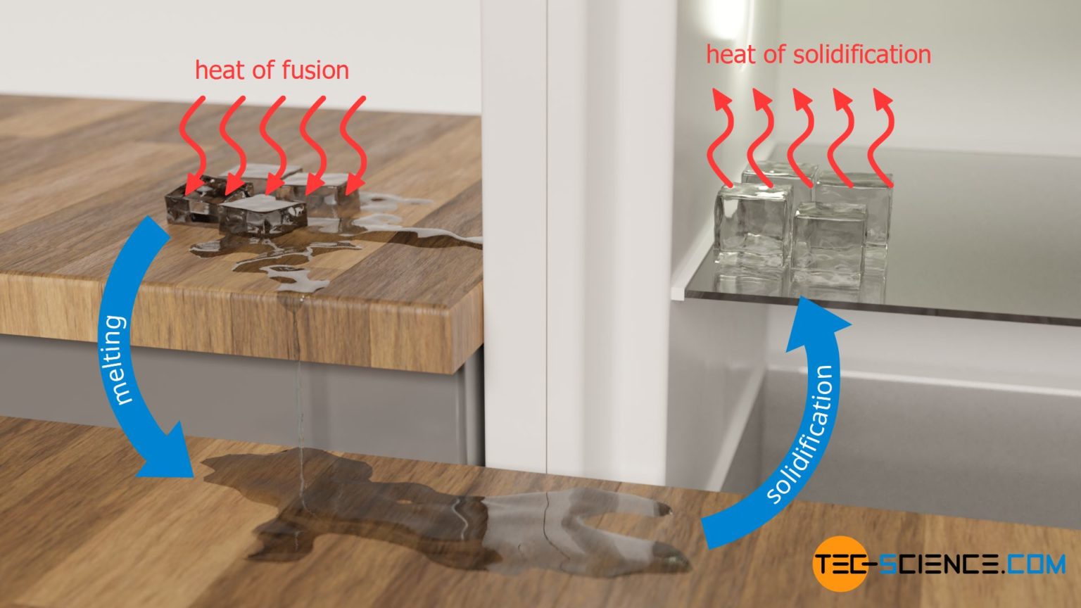 specific-latent-heat-of-solidification-enthalpy-of-solidification-tec-science