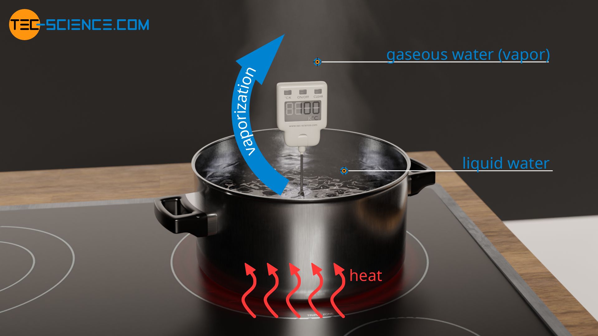 Specific Latent Heat Of Vaporization Tec science