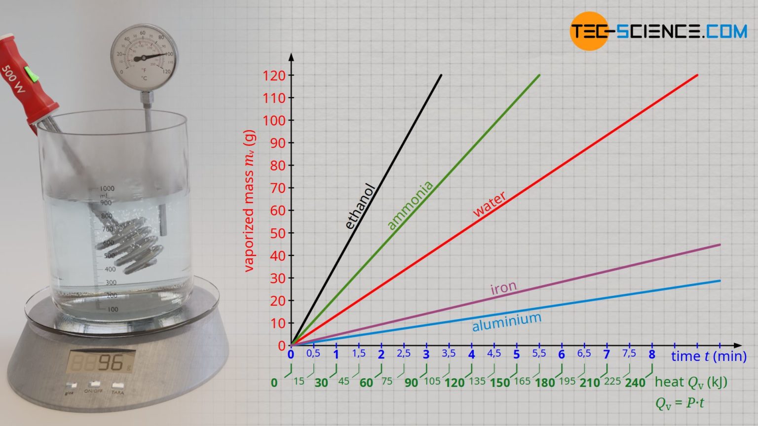 specific-latent-heat-of-vaporization-tec-science