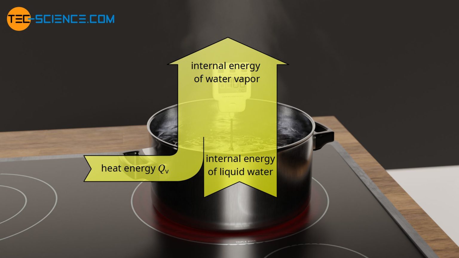 Highest Latent Heat Of Vaporization