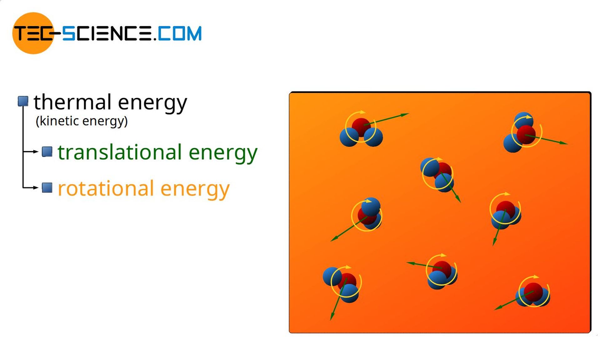 Internal Energy First Law Of Thermodynamics Tec science