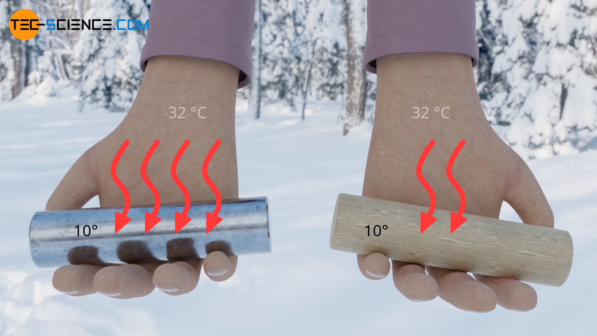 Why Does Metal Feel Colder Than Wood human Thermal Response Tec 