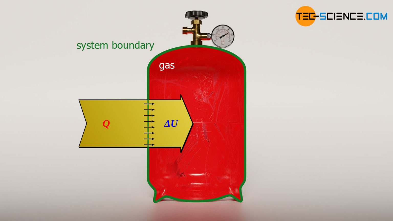 isochoric-process-in-a-closed-system-tec-science