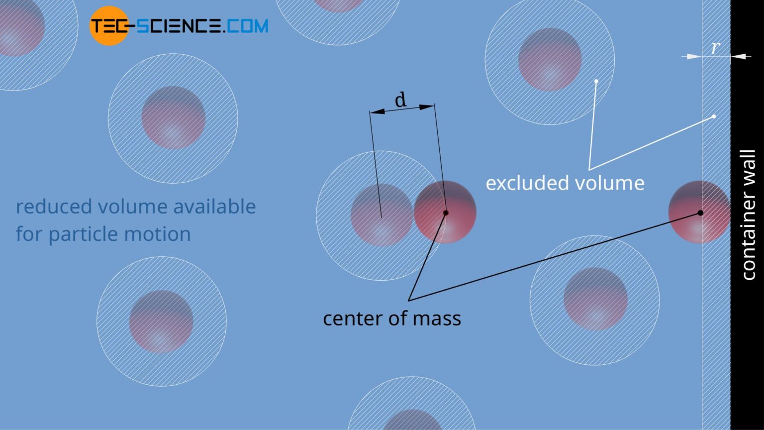 Ecuación de Estado de Van Der Waals PDF Gases Mole (Unidad)