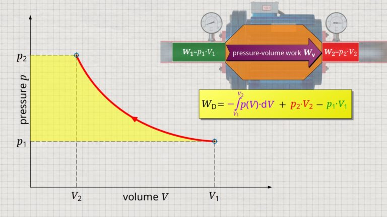 Flow process work in open systems - tec-science